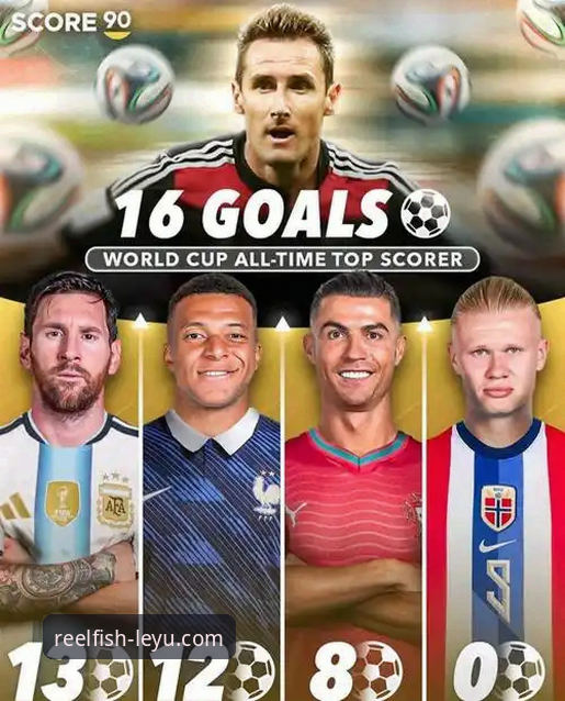 世界杯10大球星深度对比：梅西vsC罗最后一舞，谁能主宰乐鱼体育赛场？